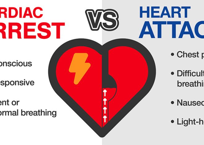 Cardiac Arrest: What You Need to Know