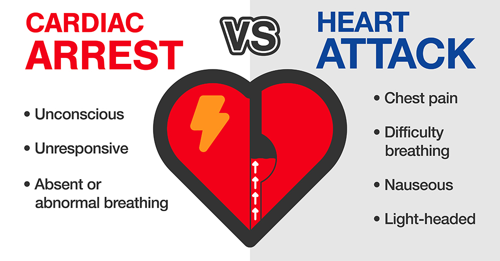 Cardiac Arrest: What You Need to Know