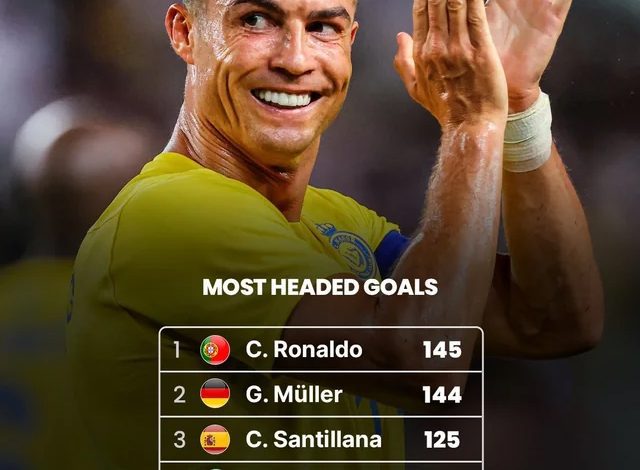 Cristiano Ronaldo’s record-breaking header leaves opposition stunned