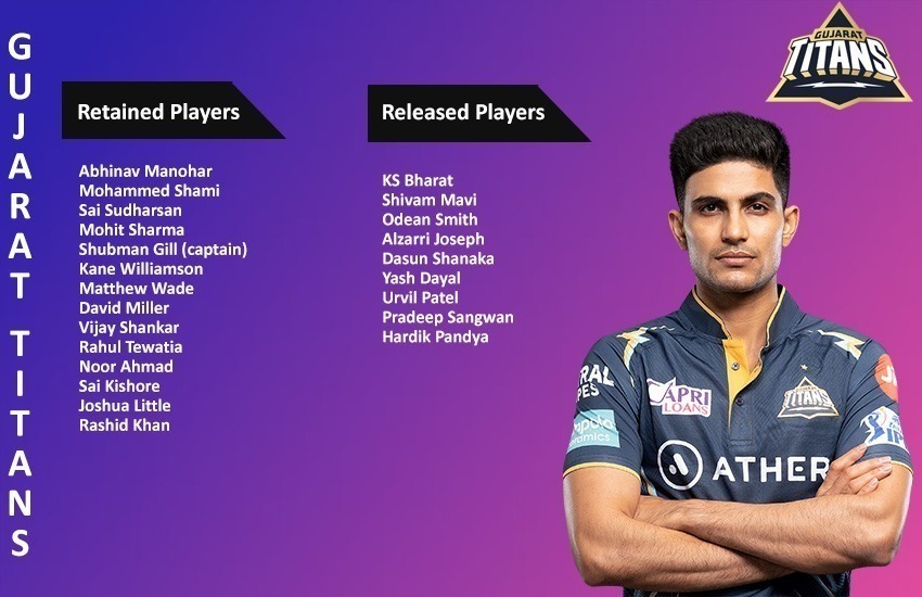 Gujarat Titans Release and Trade Players Ahead of IPL 2024 Auction