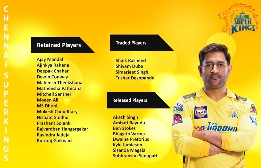 Chennai Super Kings Retained & Released Players For IPL 2024