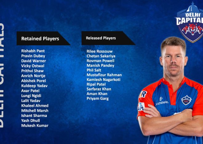 Delhi Capitals Release 11 Players, Retain Key Stars for IPL 2024