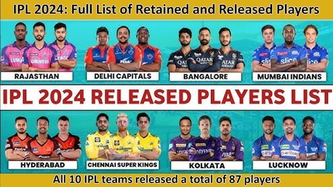 IPL 2024: Full List of Retained and Released Players