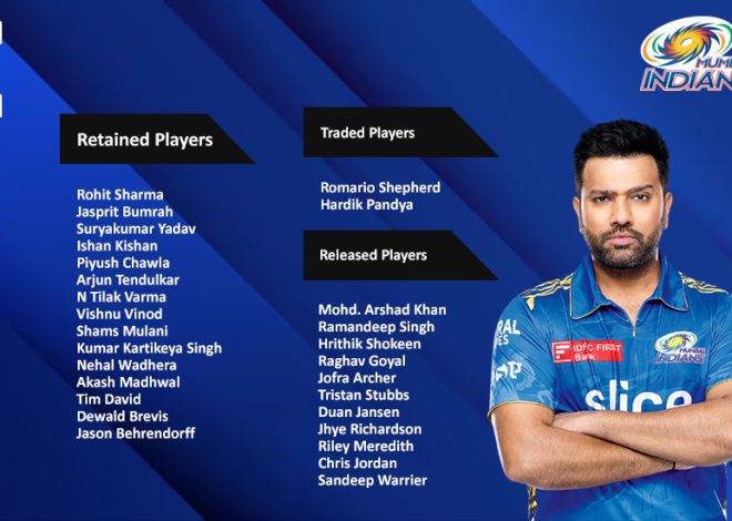 Mumbai Indians’ Retained & Released Players for IPL 2024