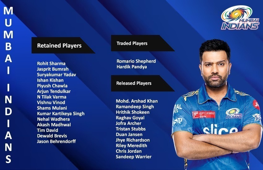 Mumbai Indians’ Retained & Released Players for IPL 2024