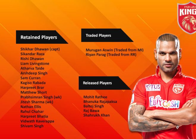 Punjab Kings: Core Retained, Veterans Released, Auction Awaits