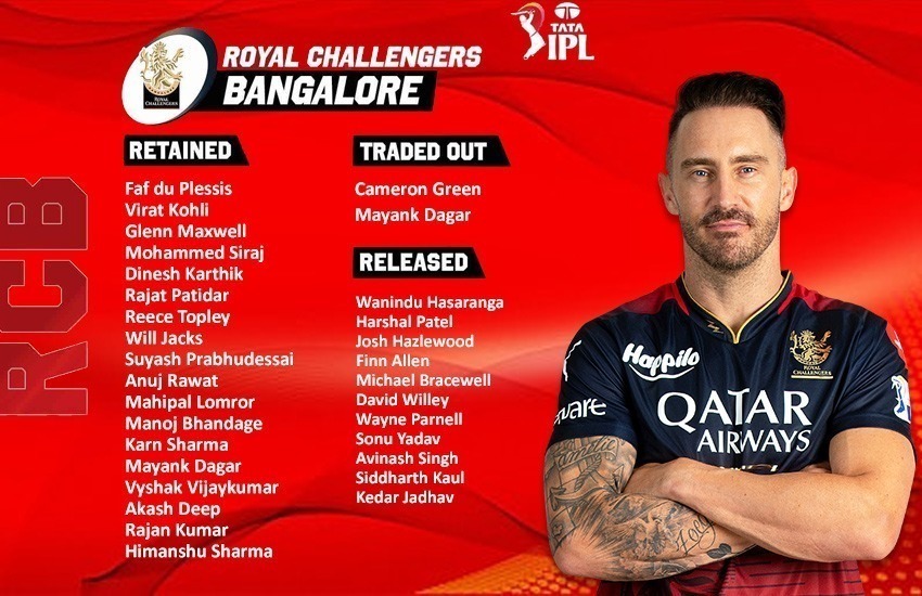 Royal Challengers Bangalore Retained, Released and Traded Players Ahead of IPL 2024 Auction