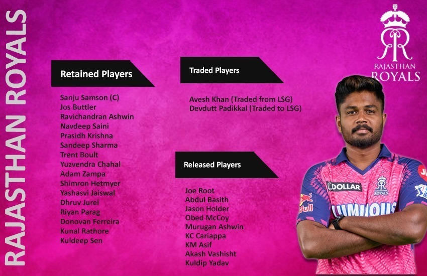 Rajasthan Royals Release 10 Players Ahead of IPL 2024 Auction