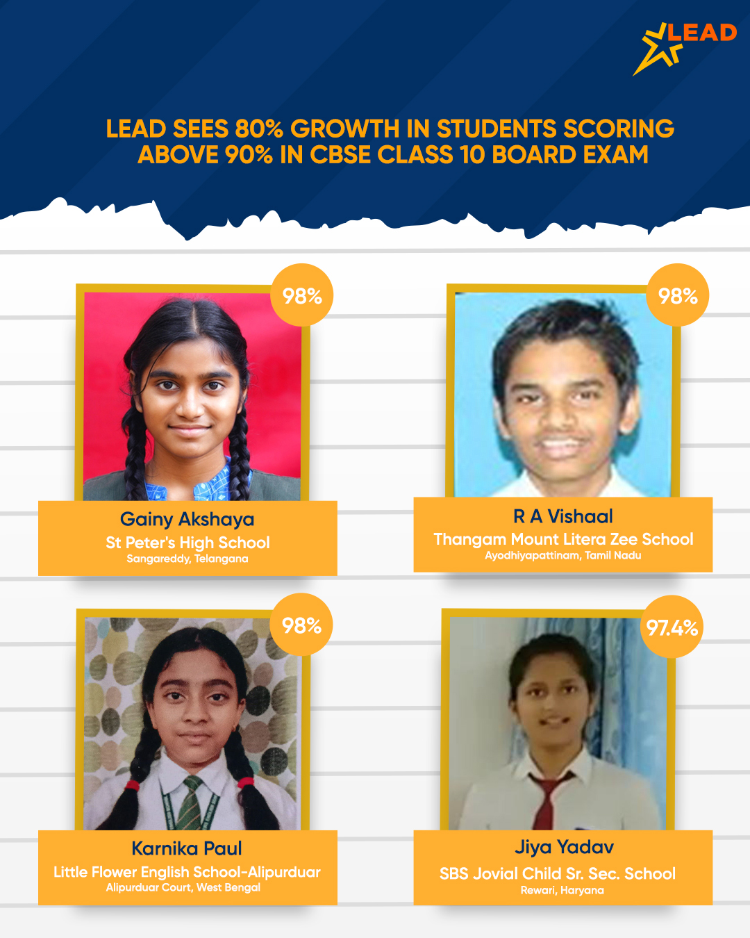 LEAD Sees 80% Growth in Students Scoring Above 90% in CBSE Class 10 Board Exam